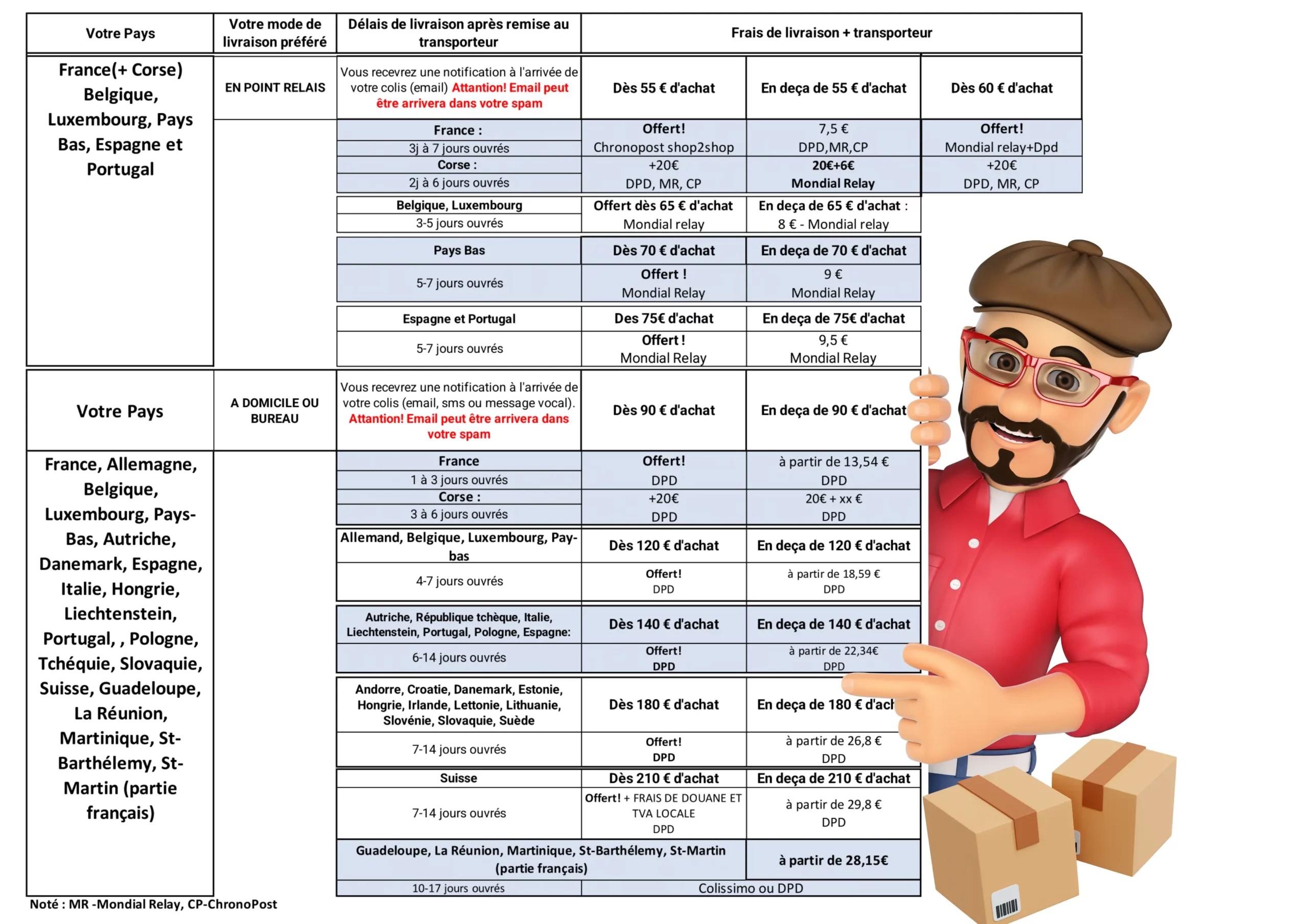 POLITIQUE DE LIVRAISON (1)