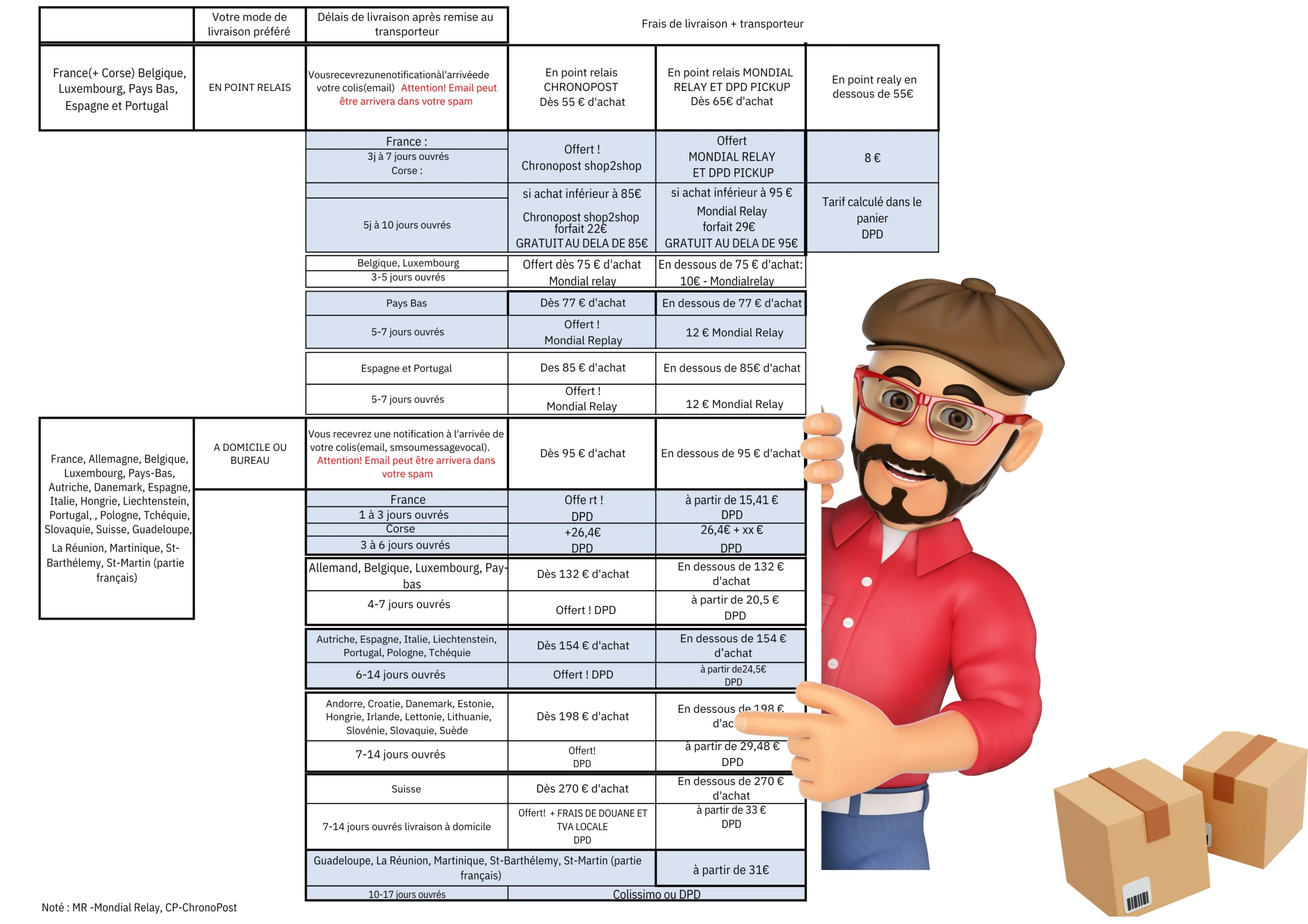 POLITIQUE DE LIVRAISON-2