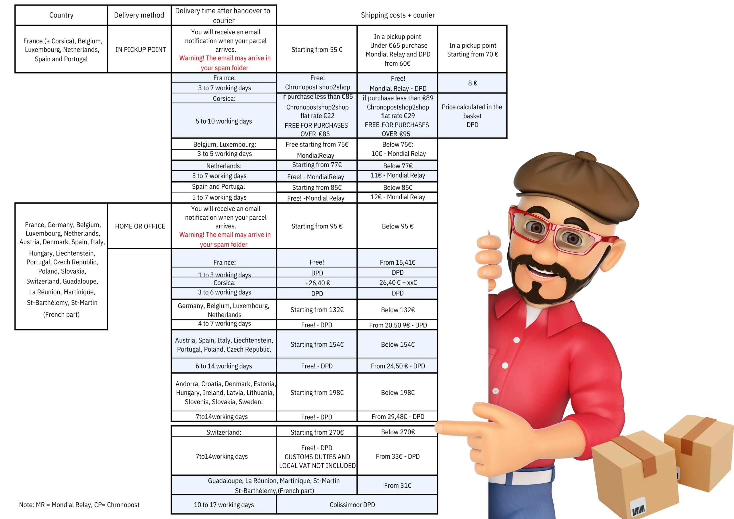 POLITIQUE DE LIVRAISON EN