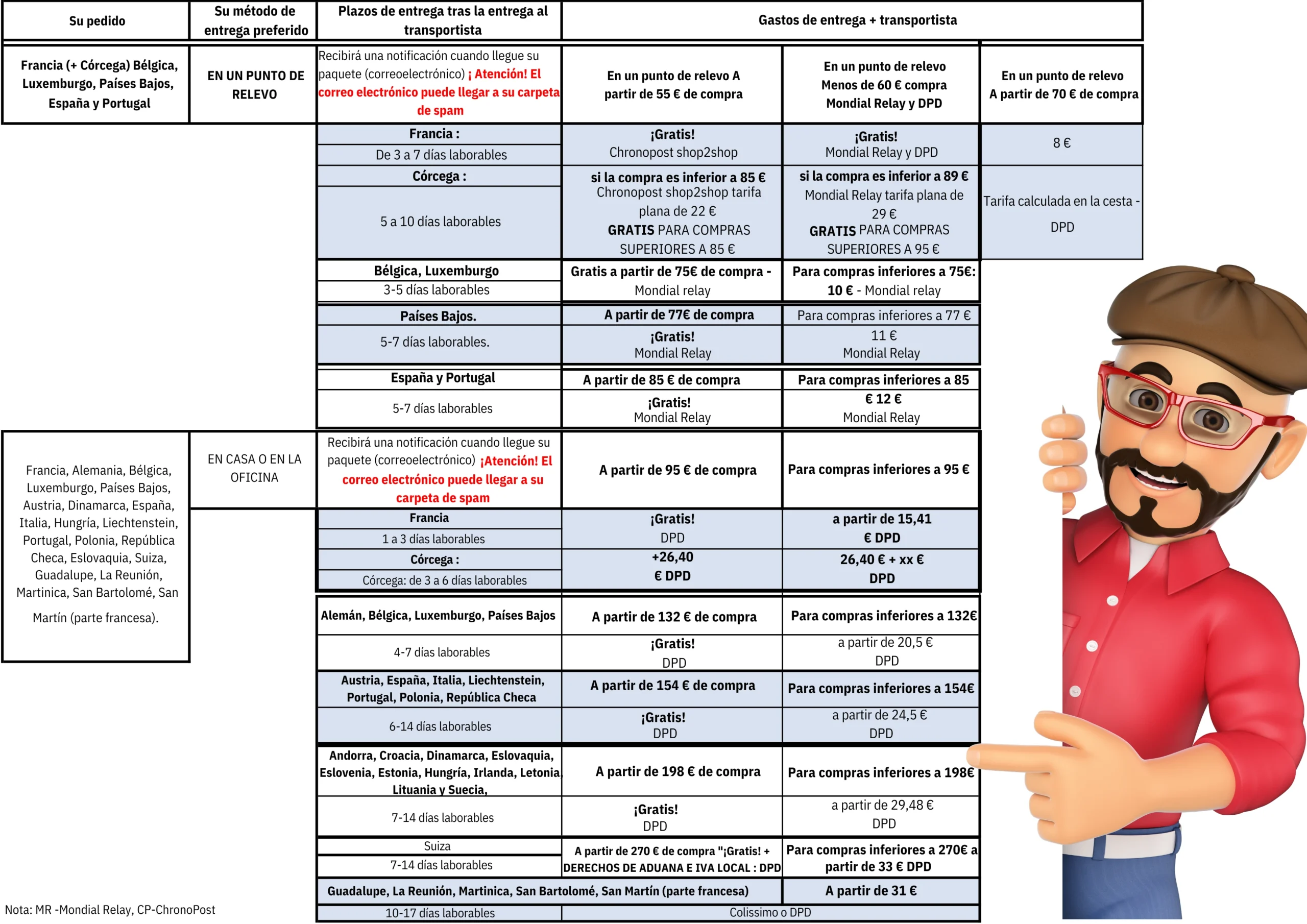 POLITIQUE DE LIVRAISON ES
